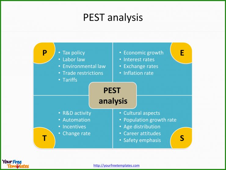 Pest Analyse Vorlage