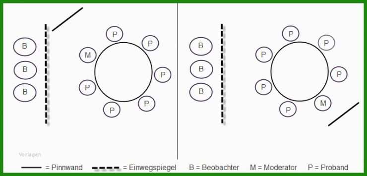 Sitzordnung Hochzeit Runde Tische Vorlage