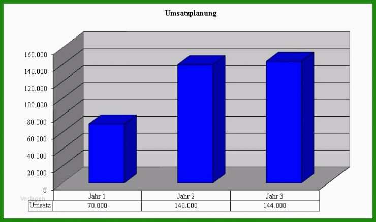 Standort Businessplan Muster