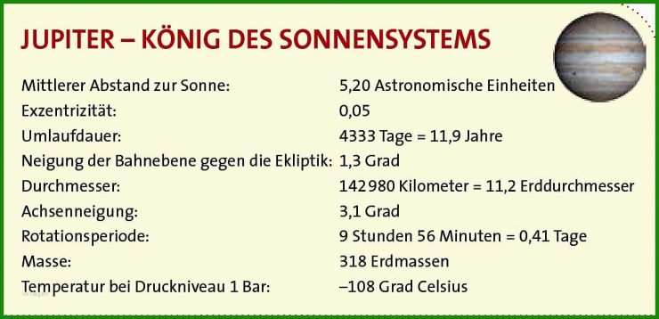 Steckbrief Planeten Vorlage