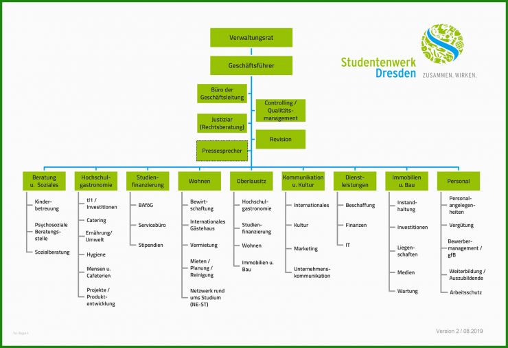 Studentenwerk Dresden Mietvertrag Kündigen