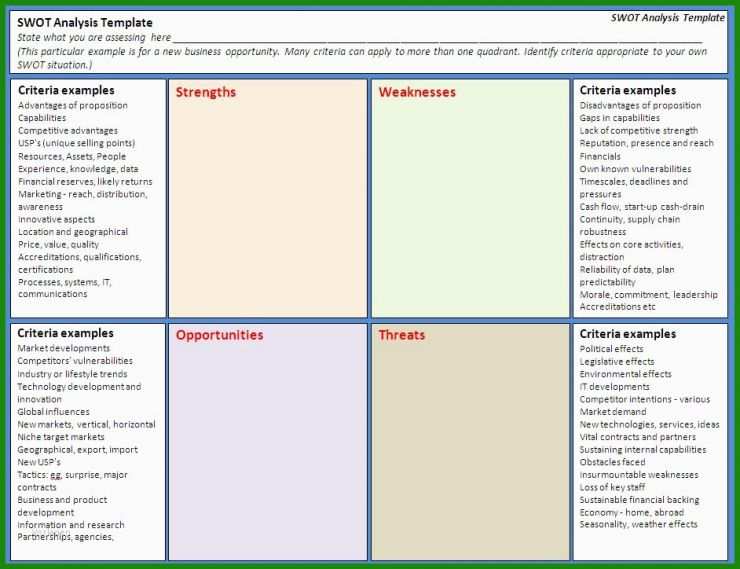 Swot Analyse Muster Kostenlos