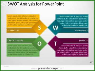 Swot Analyse Vorlage Powerpoint Deutsch