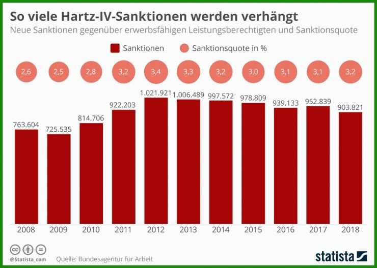 Untermietvertrag Vorlage Hartz 4