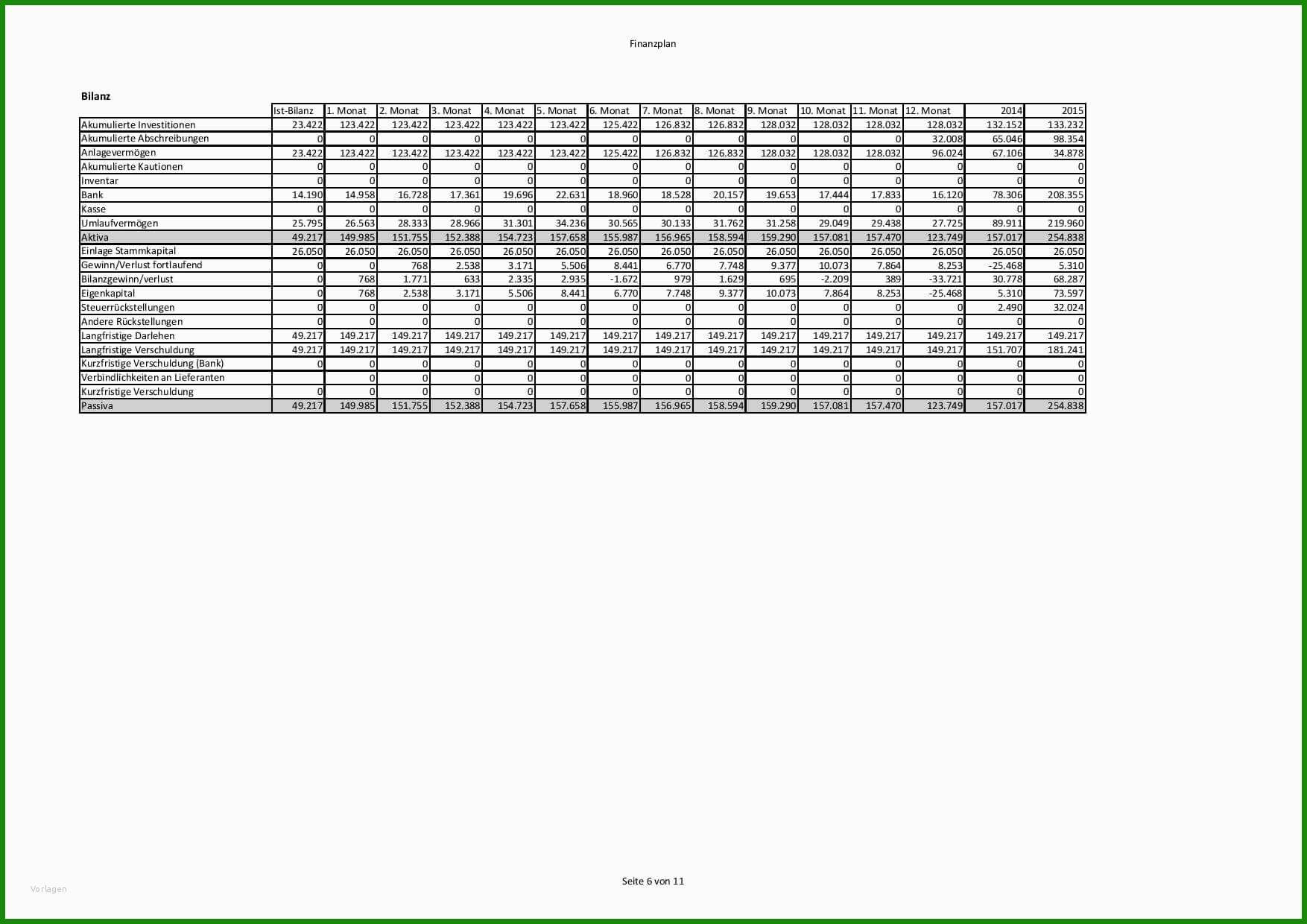 Vorlage Businessplan Excel Kostenlos - Kostenlose Vorlagen Zum Download!