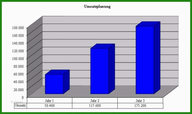 Vorlage Businessplan Handelsvertreter