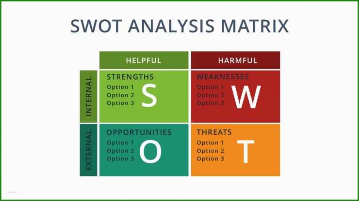 Vorlage Swot Analyse Powerpoint